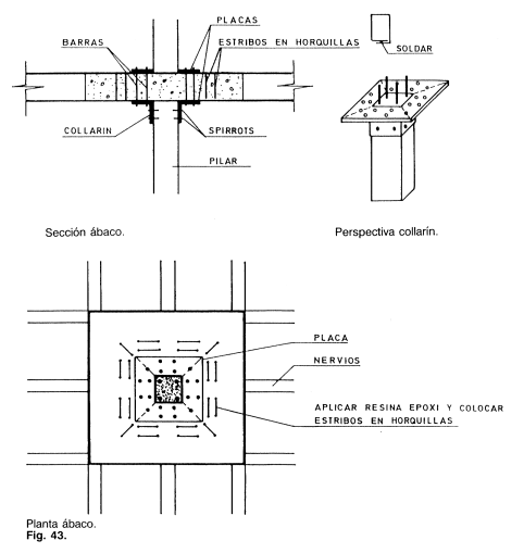 Figura 3