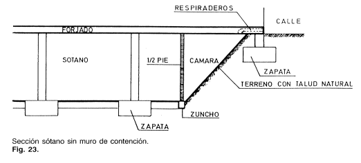 Figura 2