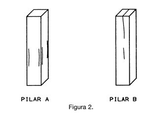 Figura 2