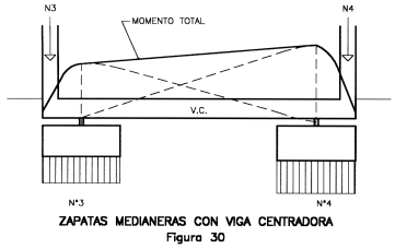 Figura 10
