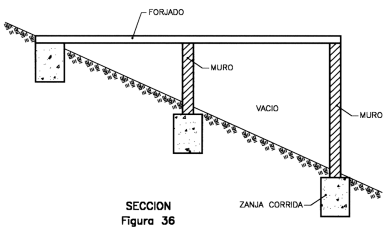 Figura 2