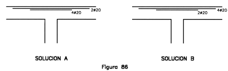 Figura 2