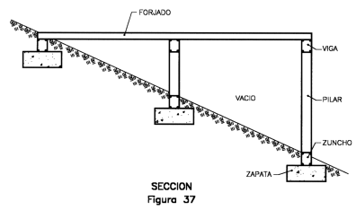 Figura 3