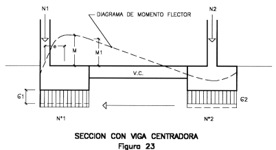 Figura 3