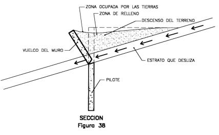 Figura 4