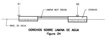 Figura 4
