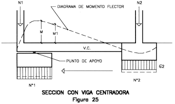Figura 5