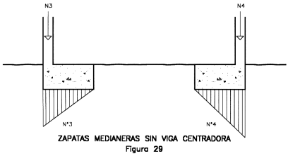 Figura 9