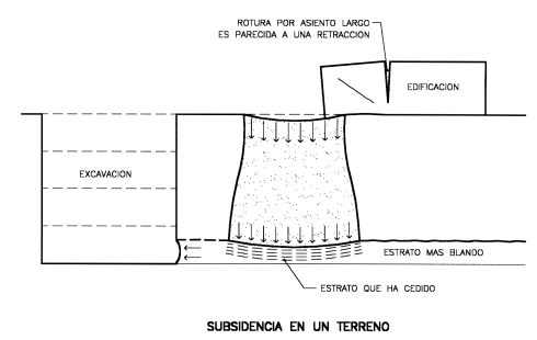 Figura 3
